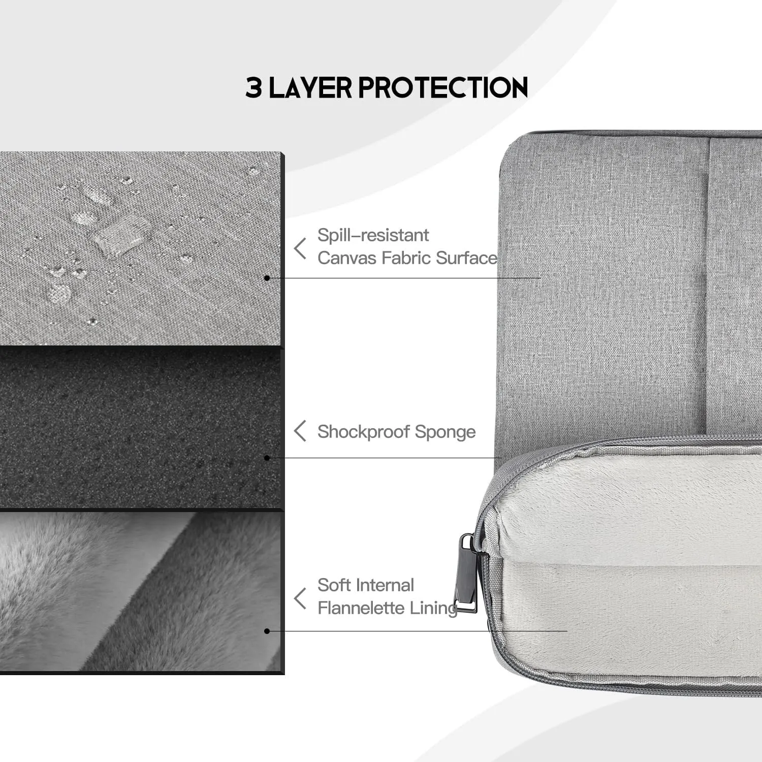 14 inch Laptop Sleeve Case for HP Lenovo Dell ASUS Acer Chromebook 14, HP Stream 14, Dell XPS 15, Inspiron 14, Lenovo ideapad 14, Asus Zenbook 14, Razer Blade 15 Water-Resistant Computer Bag -Grey