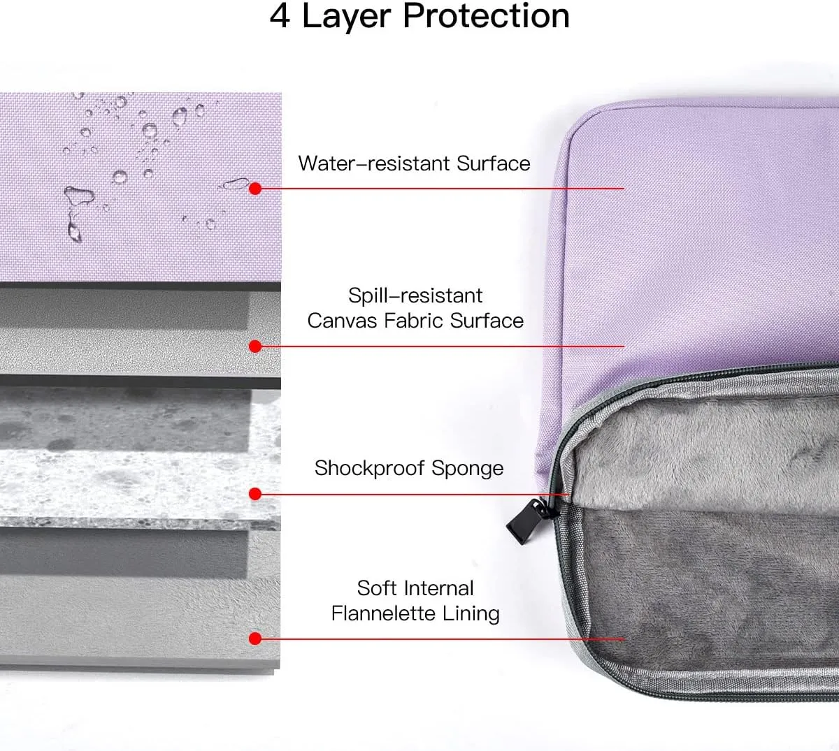 15.6 Inch Laptop Sleeve Case Computer Bag for ASUS VivoBook/Chromebook/ZenBook 15, Acer Aspire/Nitro 5/Predator, Dell Inspiron, HP Pavilion/Envy x360, Lenovo IdeaPad/ThinkPad, Purple