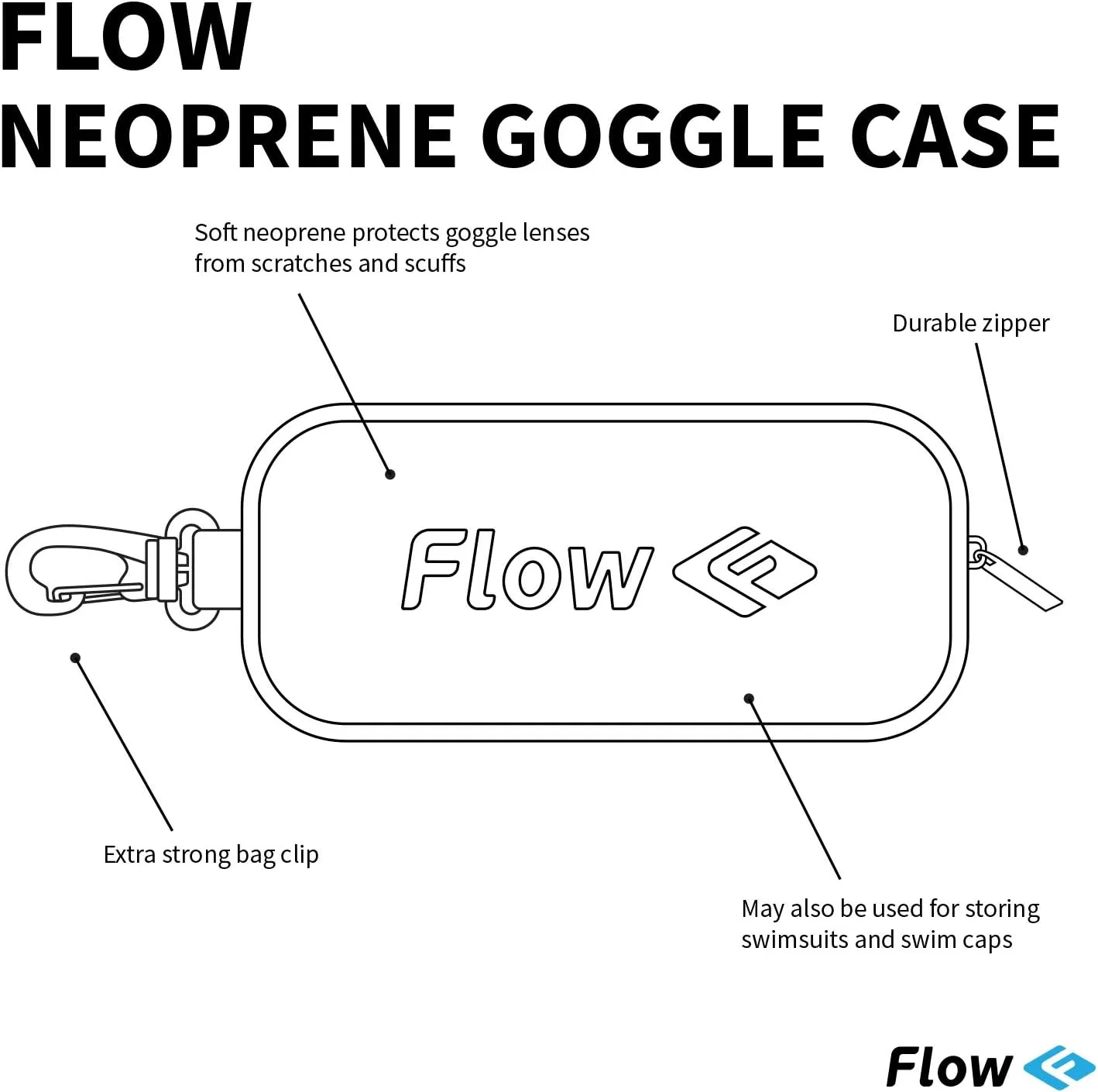 Flow Swim Goggle Case - Protective Case for Swimming Goggles With Bag Clip for Backpack