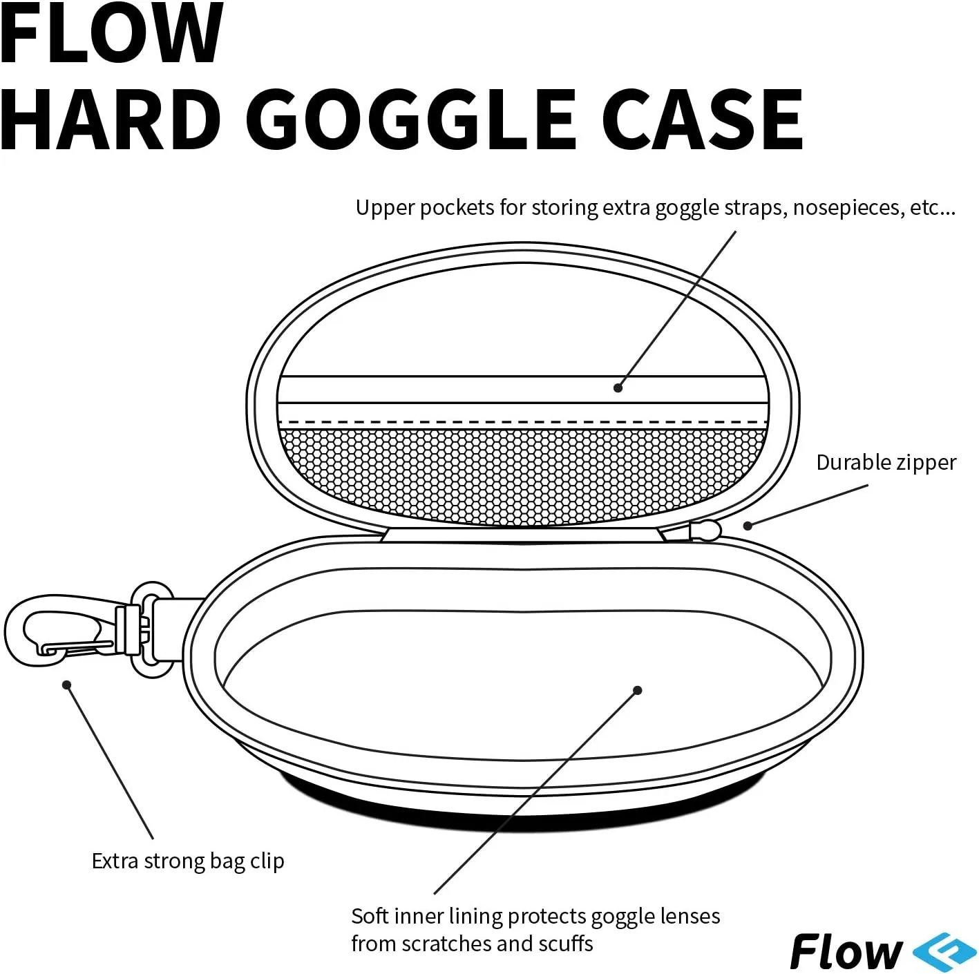Flow Swim Goggle Case - Protective Case for Swimming Goggles With Bag Clip for Backpack