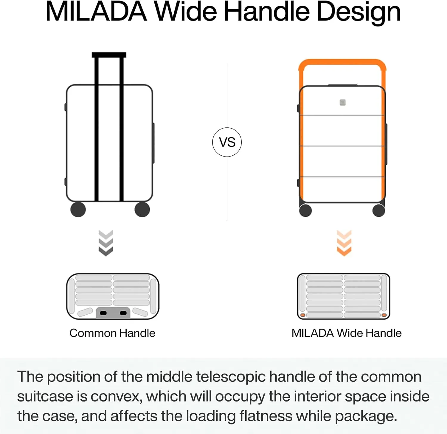 MILADA Luggage Hard Shell Suitcases Airline Approved Carry On Luggage 22x14x9 TSA Approved Luggage 20 Inch Front Opening Pocket Suitcase with Wheels Travel Luggage Wide Handle,Grey