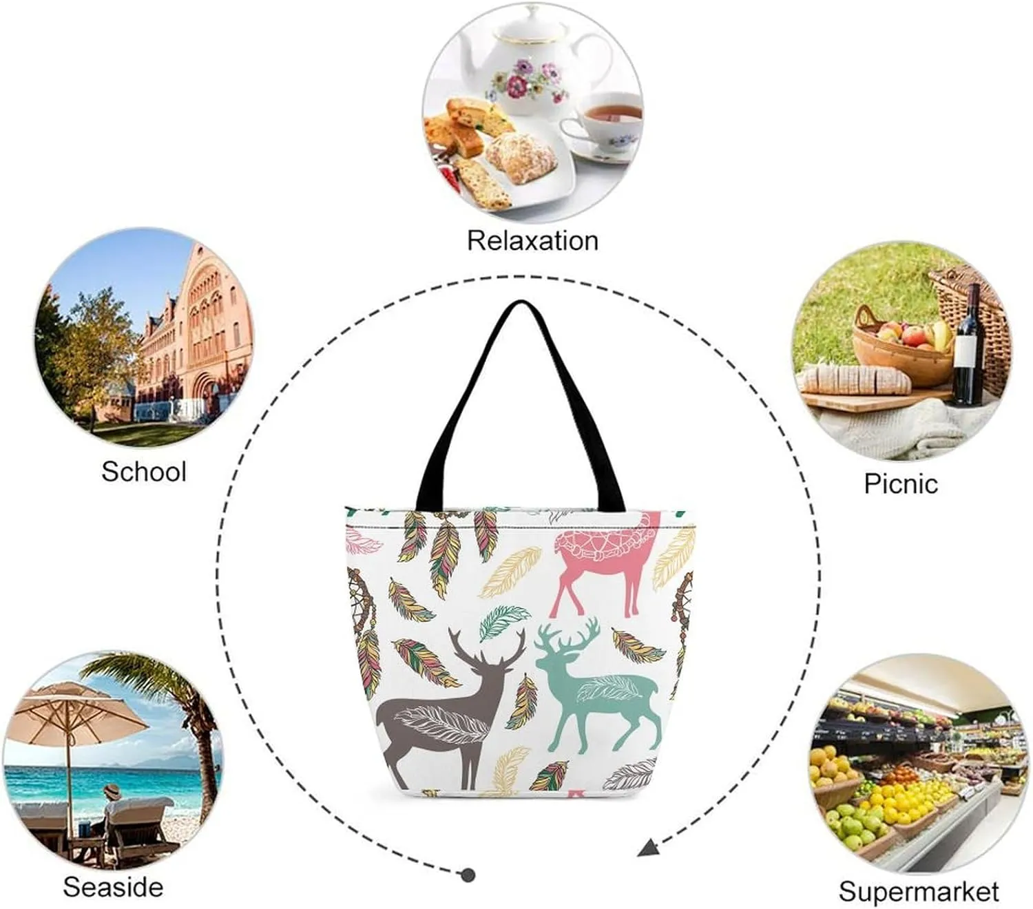 MoBlinko Dream Cather Feathers Womens Tote Bags Reusable Yoga Shoulder Bag Handbag with Zipper for Grocery Shopping Gifts