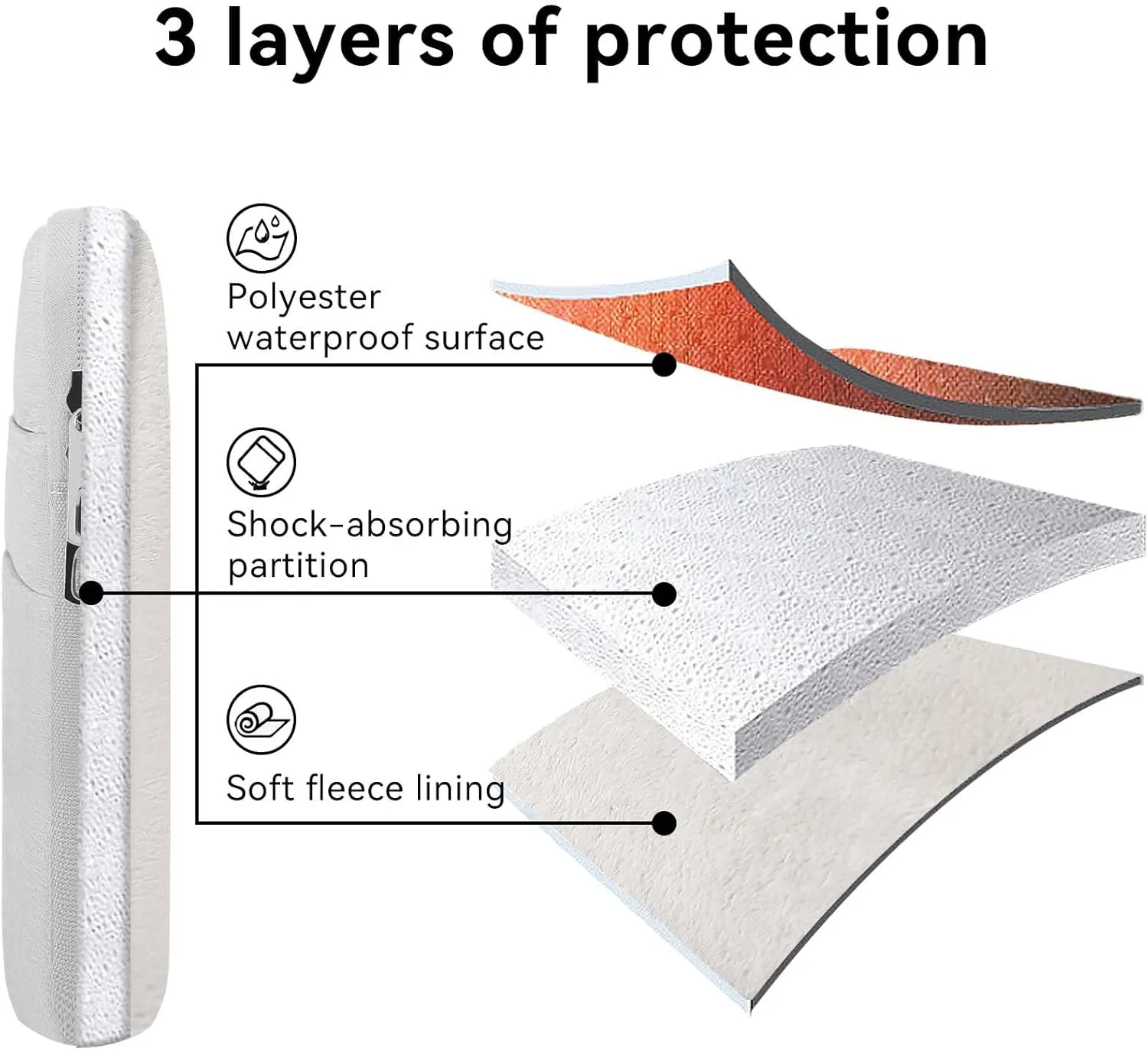 Omnpak MacBook Pro 15 Inch Sleeve Compatible with 15-16 Inch MacBook Pro A2141 A1398 A1990 A1707, 15 Inch Laptop Sleeve with Side Handle Strap for Dell XPS 15,Surface Book 3,Surface Laptop 4