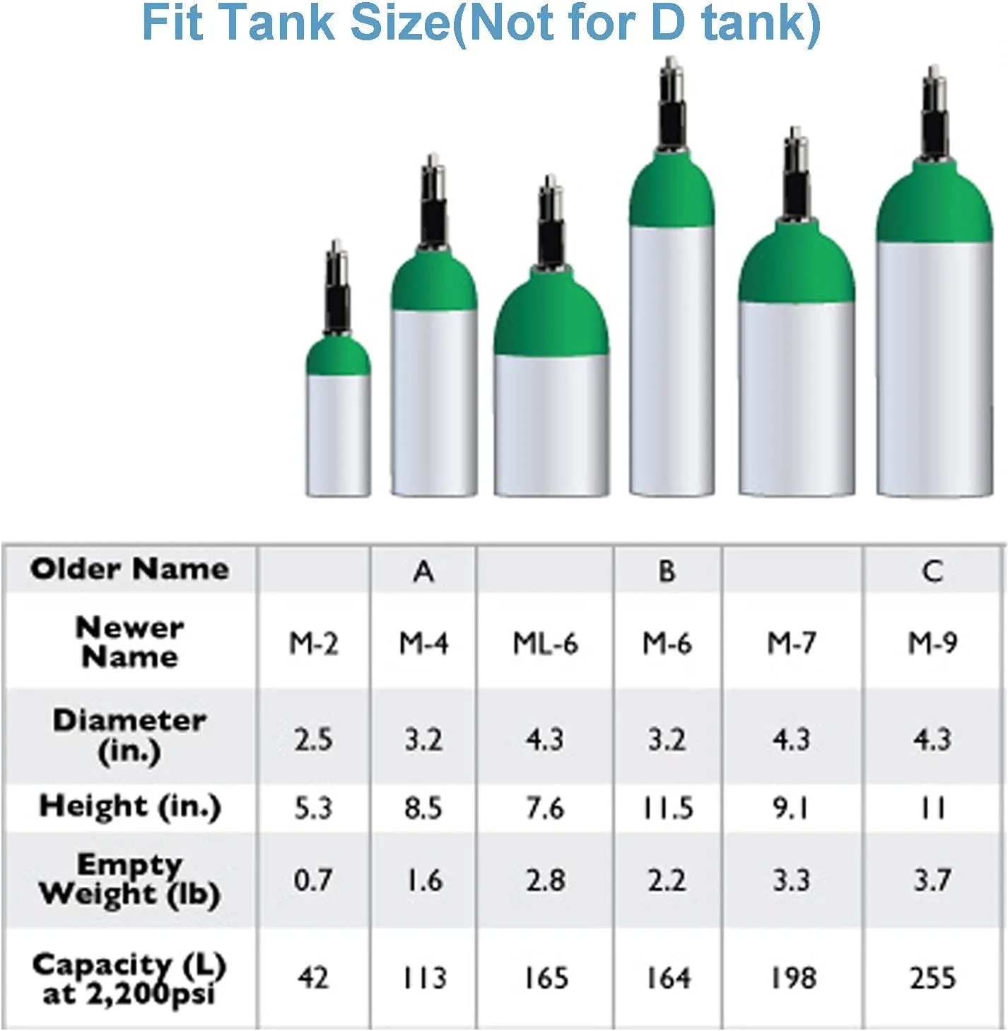Oxygen Tank Backpack O2 Cylinder Carrying Holder Bag Fit Size M4/A, M6/B, M9/C, M2, ML6 -Red (not for The D Oxygen Tank)