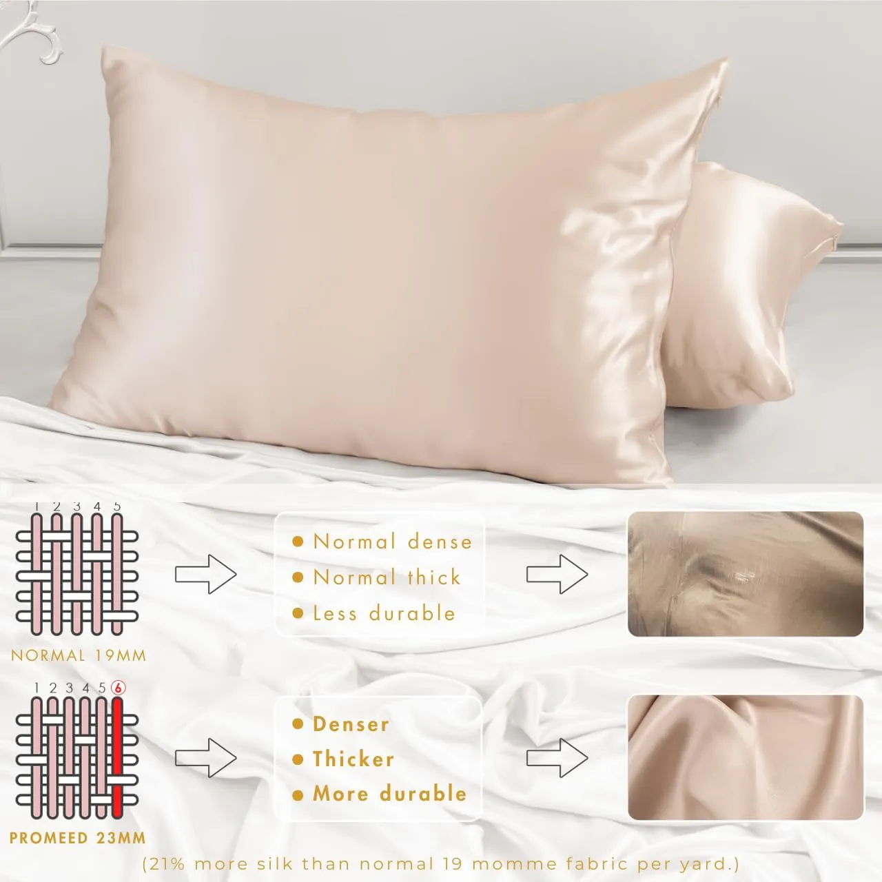 PROMEED 100% Mulberry Silk Pillowcase for Hair and Skin, Both Sides 23 Momme Grade 6A  Silk Pillow Case with Hidden Zipper, 1400 TC, Soft & Smooth (Standard 20"x26", Champagne)