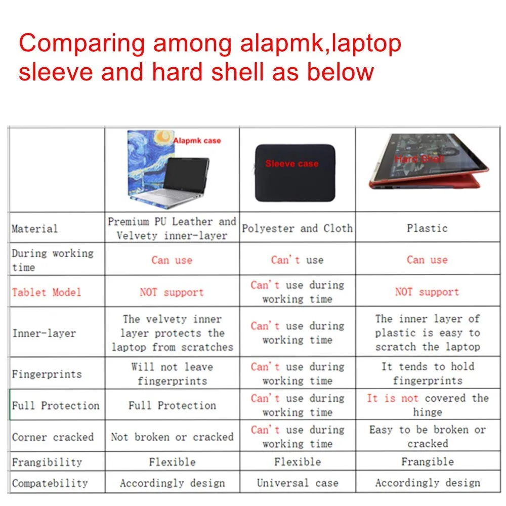Protective Cover Case for17"Dell 17 9700/XPS 17 9710/XPS 17 9720/XPS 17 9730 Red