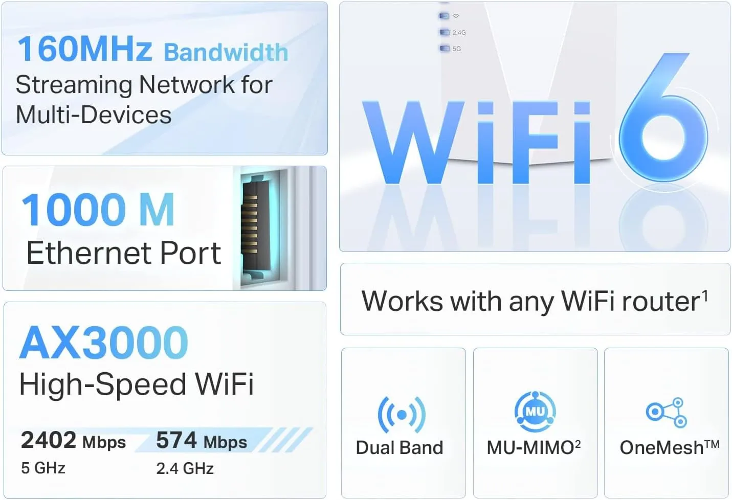 TP-Link AX3000 WiFi 6 Range Extender Internet Booster(RE700X), Dual Band, AP Mode w/Gigabit Port, OFDMA, Beamforming, APP Setup, OneMesh Compatible