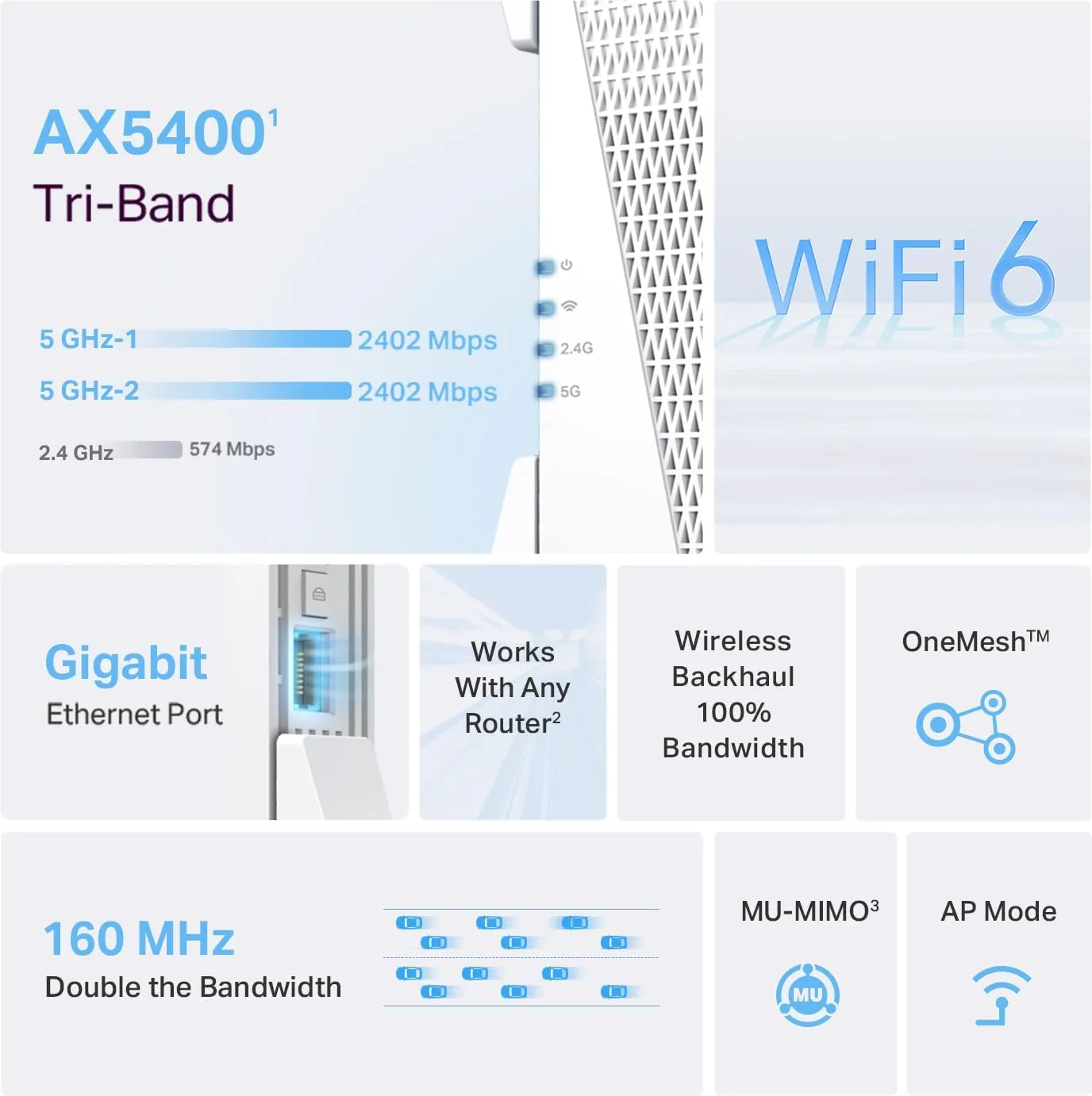 TP-Link AX5400 WiFi 6 Range Extender with Ethernet Port | Internet Signal Booster for Home | Tri-Band Wireless Repeater Amplifier | Built In Access Point Mode | APP Setup | OneMesh Compatible (RE815X)
