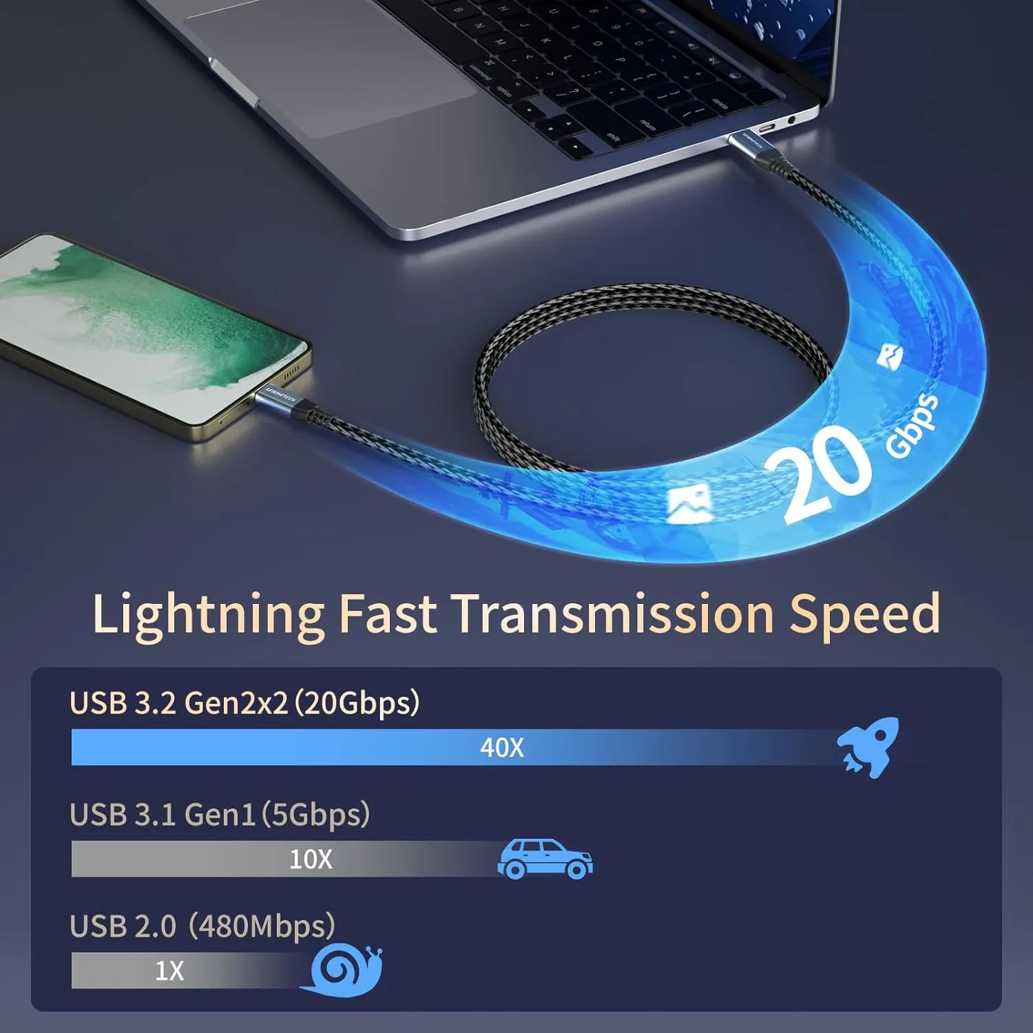 USB C to USB C Cable (3ft 3pack), USB C 3.2 Gen 2 Cable 20Gbps High Speed Data Transfer, 4K USB C to USB C Monitor Cable 100W Charging, for iPhone 15,MacBook,USB C External SSD,iPad,Dell,LG,ARZOPA,KYY