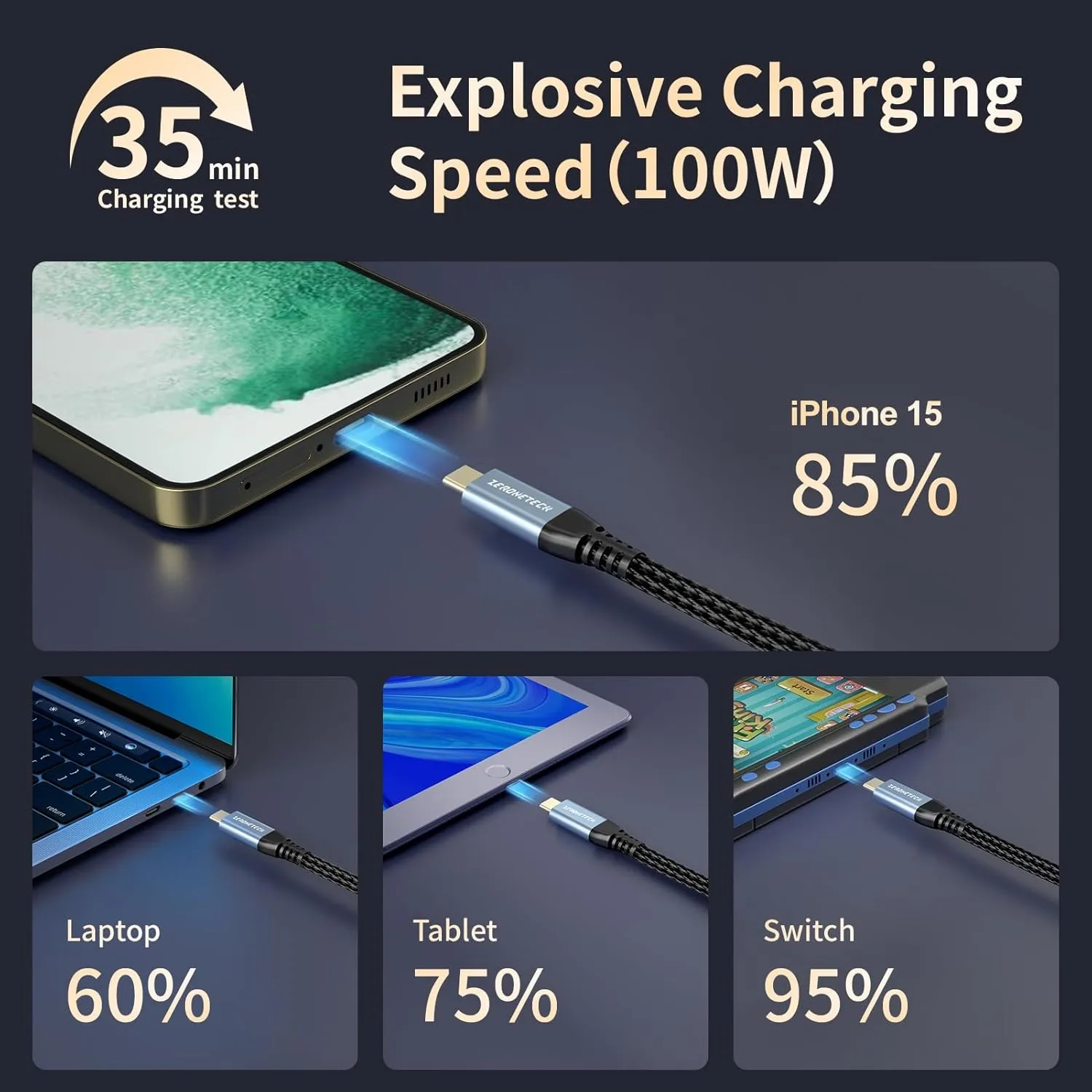 USB C to USB C Cable (3ft 3pack), USB C 3.2 Gen 2 Cable 20Gbps High Speed Data Transfer, 4K USB C to USB C Monitor Cable 100W Charging, for iPhone 15,MacBook,USB C External SSD,iPad,Dell,LG,ARZOPA,KYY