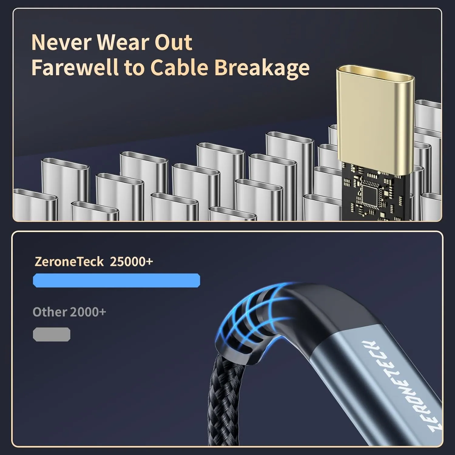 USB C to USB C Cable (3ft 3pack), USB C 3.2 Gen 2 Cable 20Gbps High Speed Data Transfer, 4K USB C to USB C Monitor Cable 100W Charging, for iPhone 15,MacBook,USB C External SSD,iPad,Dell,LG,ARZOPA,KYY