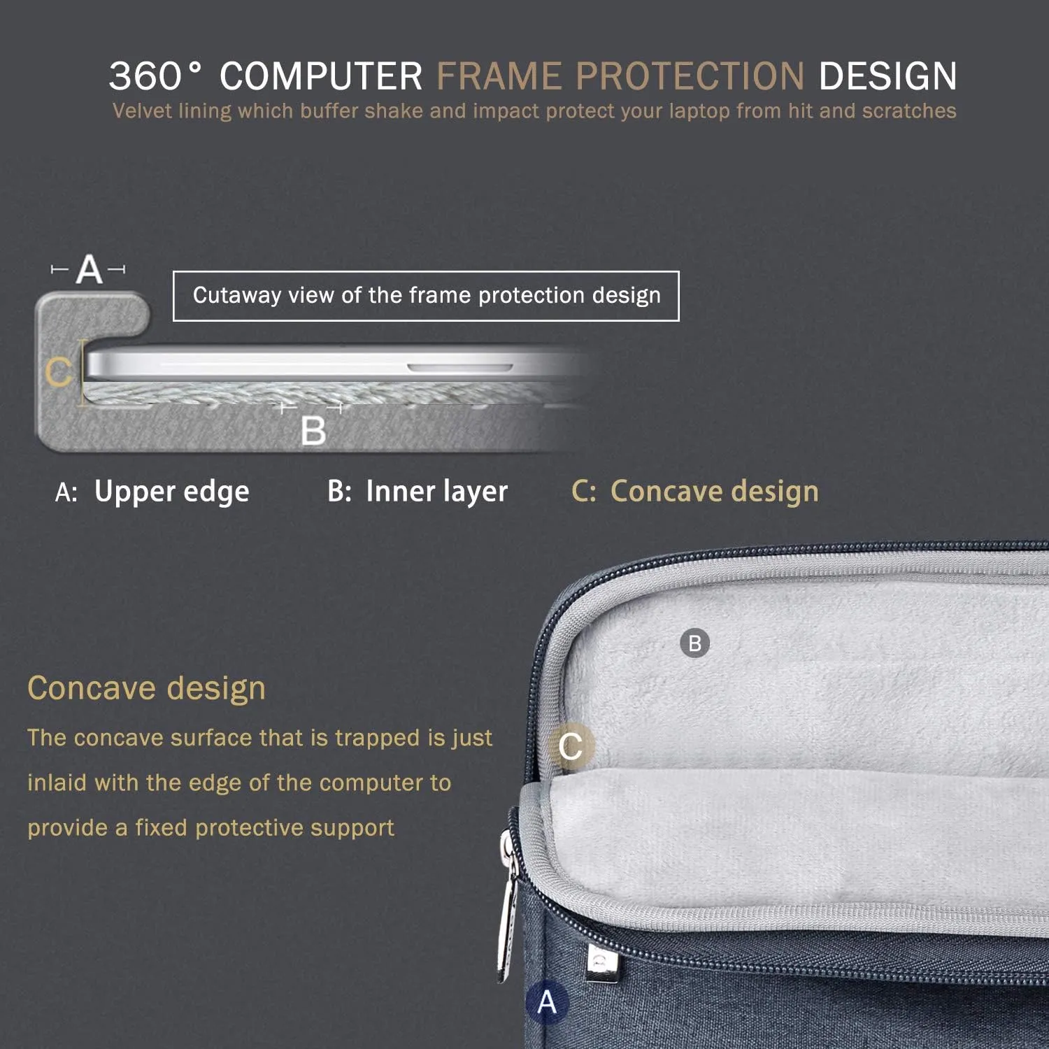 Voova 13 13.6 Inch Laptop Sleeve Case Compatible with MacBook Air/MacBook Pro 13 M2/M1,13.5 Surface Laptop 5/4, Surface Pro X / 9/8, iPad Pro 12.9,Waterproof Computer Bag Cover with Handle,Dark Grey