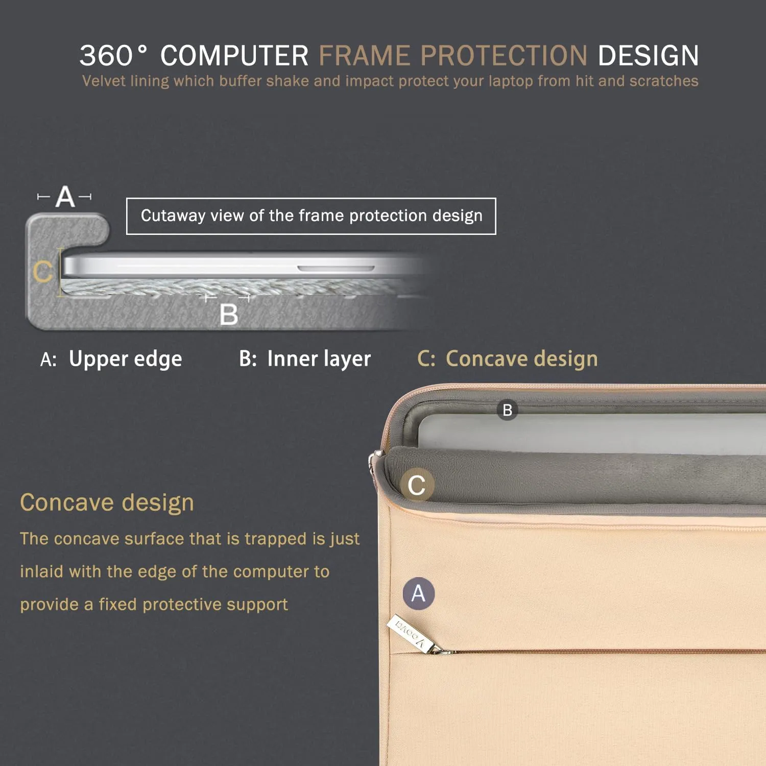 Voova 14 15 Inch Laptop Sleeve Case, Waterproof Computer Bag Cover Compatible with Macbook Pro 14 M3/M2/M1, Macbook Air 15 M2 / Macbook Pro 15,15 Surface Laptop 5/4,14 HP Stream Dell Acer Asus,Apricot