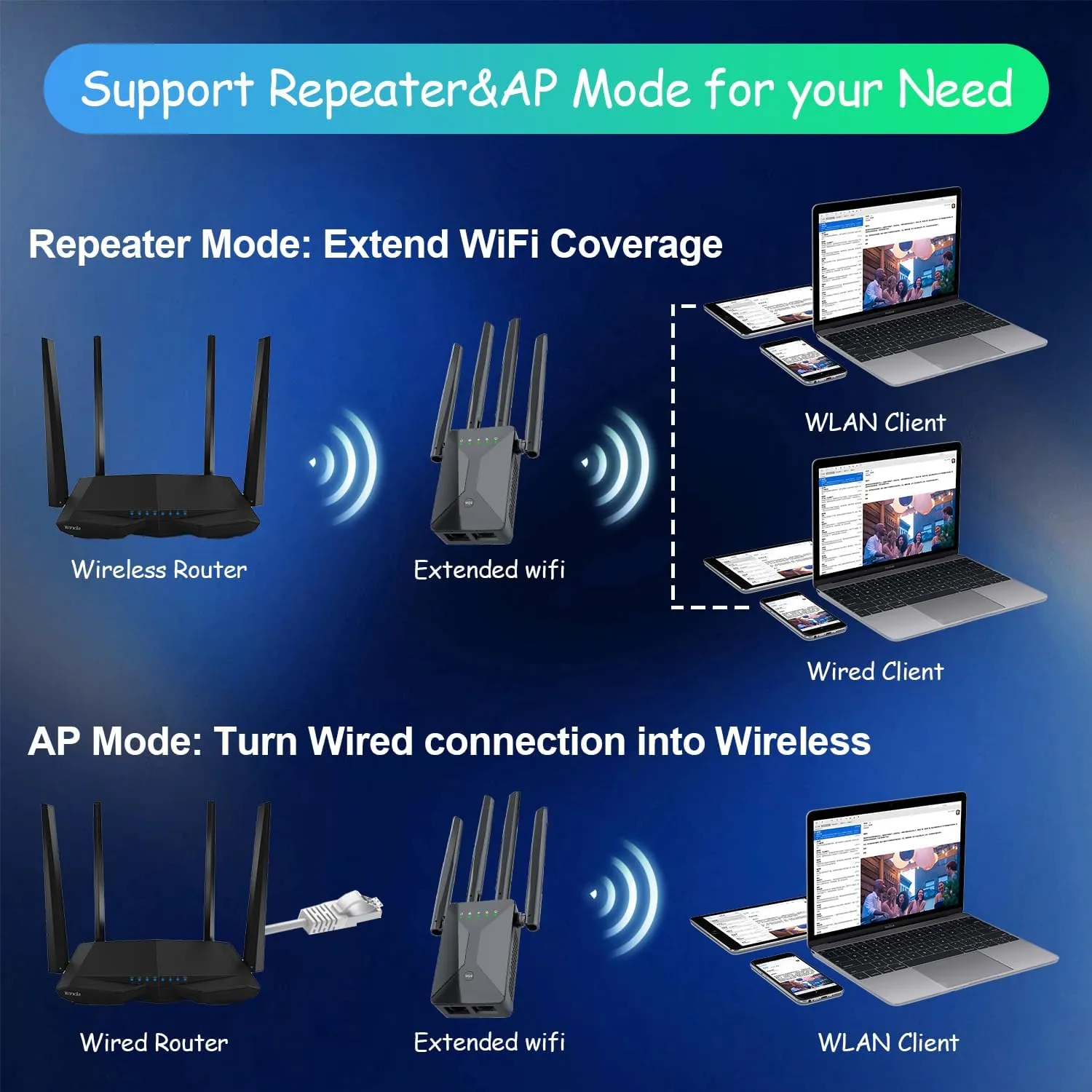 WiFi Extender Signal Booster for Home: Internet Repeater Long Range Covers Up to 50  Devices and 9998 Sq.ft